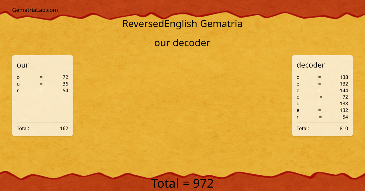 our decoder in reversedEnglish Gematria